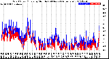 Milwaukee Weather Wind Speed/Gusts<br>by Minute<br>(24 Hours) (Alternate)