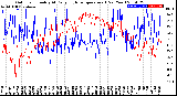 Milwaukee Weather Outdoor Humidity<br>At Daily High<br>Temperature<br>(Past Year)