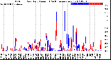 Milwaukee Weather Outdoor Rain<br>Daily Amount<br>(Past/Previous Year)