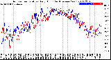 Milwaukee Weather Outdoor Temperature<br>Daily High<br>(Past/Previous Year)