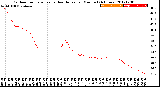 Milwaukee Weather Outdoor Temperature<br>vs Heat Index<br>per Minute<br>(24 Hours)