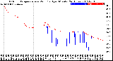 Milwaukee Weather Outdoor Temperature<br>vs Wind Chill<br>per Minute<br>(24 Hours)