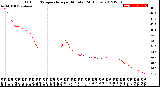 Milwaukee Weather Outdoor Temperature<br>per Minute<br>(24 Hours)