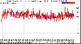 Milwaukee Weather Wind Direction<br>Normalized and Average<br>(24 Hours) (New)