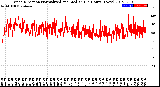 Milwaukee Weather Wind Direction<br>Normalized and Median<br>(24 Hours) (New)