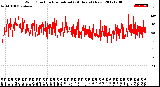 Milwaukee Weather Wind Direction<br>Normalized<br>(24 Hours) (New)