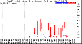 Milwaukee Weather Wind Speed<br>Actual and Hourly<br>Average<br>(24 Hours) (New)