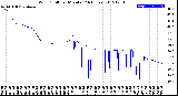 Milwaukee Weather Wind Chill<br>per Minute<br>(24 Hours)