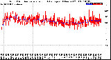 Milwaukee Weather Wind Direction<br>Normalized and Average<br>(24 Hours) (Old)