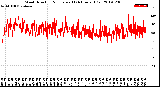 Milwaukee Weather Wind Direction<br>Normalized<br>(24 Hours) (Old)