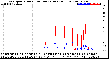 Milwaukee Weather Wind Speed<br>Actual and Median<br>by Minute<br>(24 Hours) (Old)