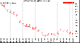 Milwaukee Weather Dew Point<br>(24 Hours)