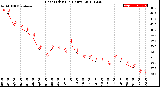 Milwaukee Weather Heat Index<br>(24 Hours)