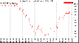 Milwaukee Weather Outdoor Humidity<br>(24 Hours)