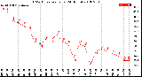 Milwaukee Weather THSW Index<br>per Hour<br>(24 Hours)