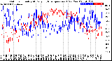 Milwaukee Weather Outdoor Humidity<br>At Daily High<br>Temperature<br>(Past Year)