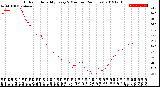 Milwaukee Weather Outdoor Humidity<br>Every 5 Minutes<br>(24 Hours)