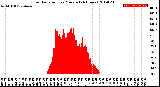 Milwaukee Weather Solar Radiation<br>per Minute<br>(24 Hours)