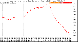 Milwaukee Weather Outdoor Temperature<br>vs Heat Index<br>per Minute<br>(24 Hours)