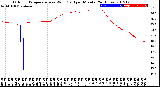 Milwaukee Weather Outdoor Temperature<br>vs Wind Chill<br>per Minute<br>(24 Hours)