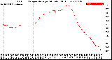 Milwaukee Weather Outdoor Temperature<br>per Minute<br>(24 Hours)