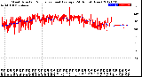 Milwaukee Weather Wind Direction<br>Normalized and Average<br>(24 Hours) (New)