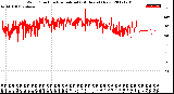 Milwaukee Weather Wind Direction<br>Normalized<br>(24 Hours) (New)