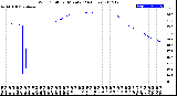 Milwaukee Weather Wind Chill<br>per Minute<br>(24 Hours)