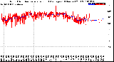 Milwaukee Weather Wind Direction<br>Normalized and Average<br>(24 Hours) (Old)