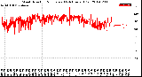 Milwaukee Weather Wind Direction<br>Normalized<br>(24 Hours) (Old)