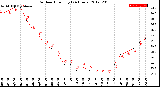 Milwaukee Weather Outdoor Humidity<br>(24 Hours)