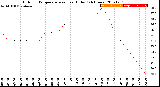 Milwaukee Weather Outdoor Temperature<br>vs Heat Index<br>(24 Hours)