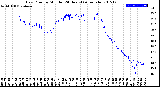 Milwaukee Weather Dew Point<br>by Minute<br>(24 Hours) (Alternate)