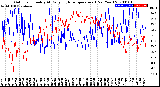 Milwaukee Weather Outdoor Humidity<br>At Daily High<br>Temperature<br>(Past Year)