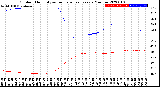 Milwaukee Weather Outdoor Humidity<br>vs Temperature<br>Every 5 Minutes