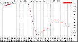 Milwaukee Weather Outdoor Humidity<br>Every 5 Minutes<br>(24 Hours)