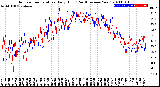 Milwaukee Weather Outdoor Temperature<br>Daily High<br>(Past/Previous Year)