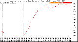 Milwaukee Weather Outdoor Temperature<br>vs Heat Index<br>per Minute<br>(24 Hours)