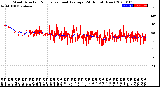 Milwaukee Weather Wind Direction<br>Normalized and Average<br>(24 Hours) (New)