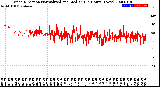 Milwaukee Weather Wind Direction<br>Normalized and Median<br>(24 Hours) (New)
