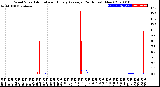 Milwaukee Weather Wind Speed<br>Actual and Hourly<br>Average<br>(24 Hours) (New)