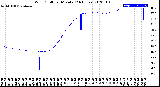Milwaukee Weather Wind Chill<br>per Minute<br>(24 Hours)