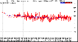 Milwaukee Weather Wind Direction<br>Normalized and Average<br>(24 Hours) (Old)