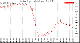 Milwaukee Weather Outdoor Humidity<br>(24 Hours)