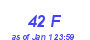 Milwaukee Weather THSW Index High Month