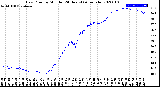 Milwaukee Weather Dew Point<br>by Minute<br>(24 Hours) (Alternate)