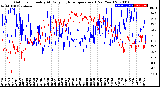 Milwaukee Weather Outdoor Humidity<br>At Daily High<br>Temperature<br>(Past Year)