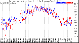 Milwaukee Weather Outdoor Temperature<br>Daily High<br>(Past/Previous Year)