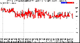 Milwaukee Weather Wind Direction<br>Normalized and Median<br>(24 Hours) (New)