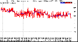 Milwaukee Weather Wind Direction<br>Normalized and Average<br>(24 Hours) (Old)